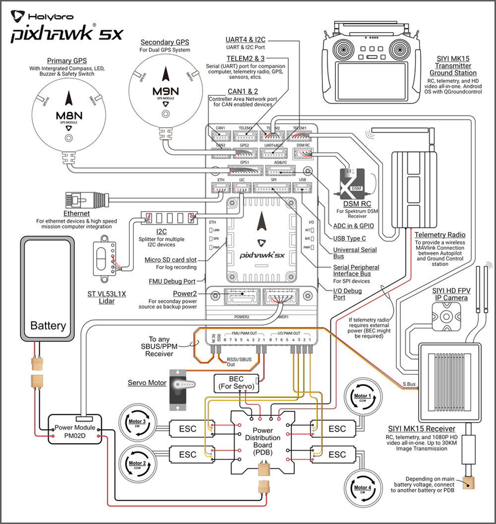 Holybro-Pixhawk-5X-Hauptplatine-M10-M9N-GPS-PM02D-Strommodul-Kombi-fuumlr-RC-Multirotor-Drohne-2020361-9